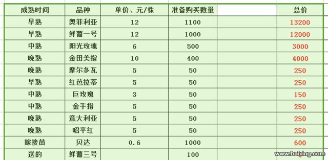 6万出售伊宁县多浪农场26亩葡萄园土地六万